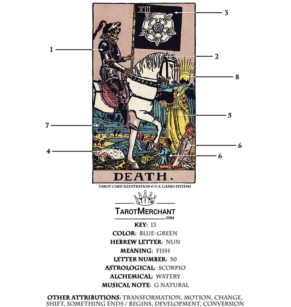 Death Tarot Card Meanings